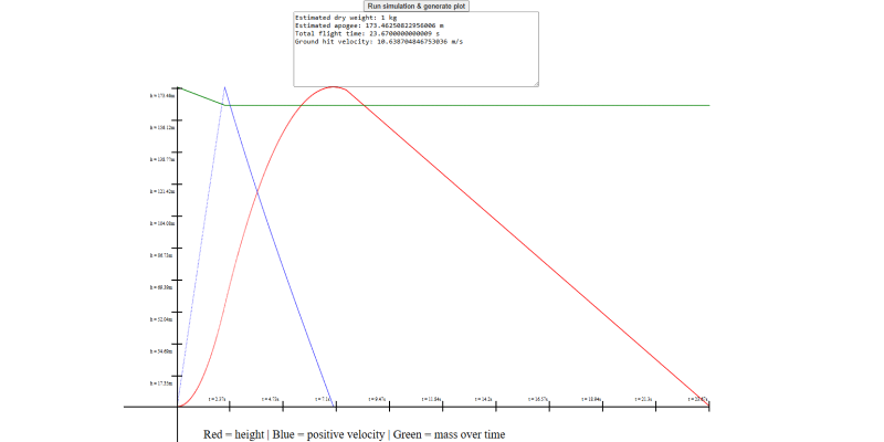 Rocket simulation Cover Art
