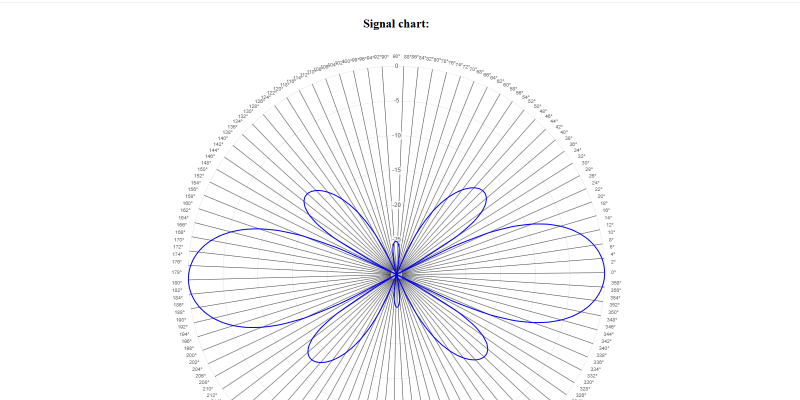 Antenna solver cover art