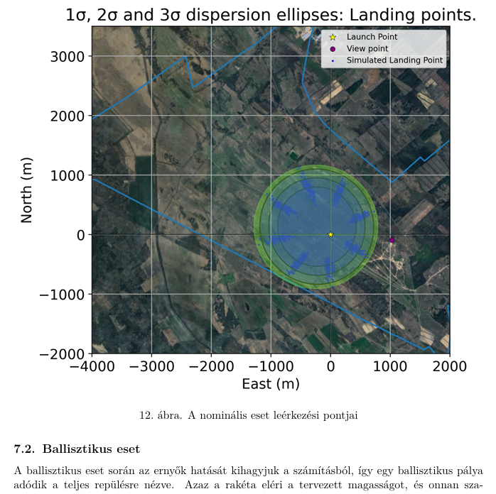 Telemetry Data