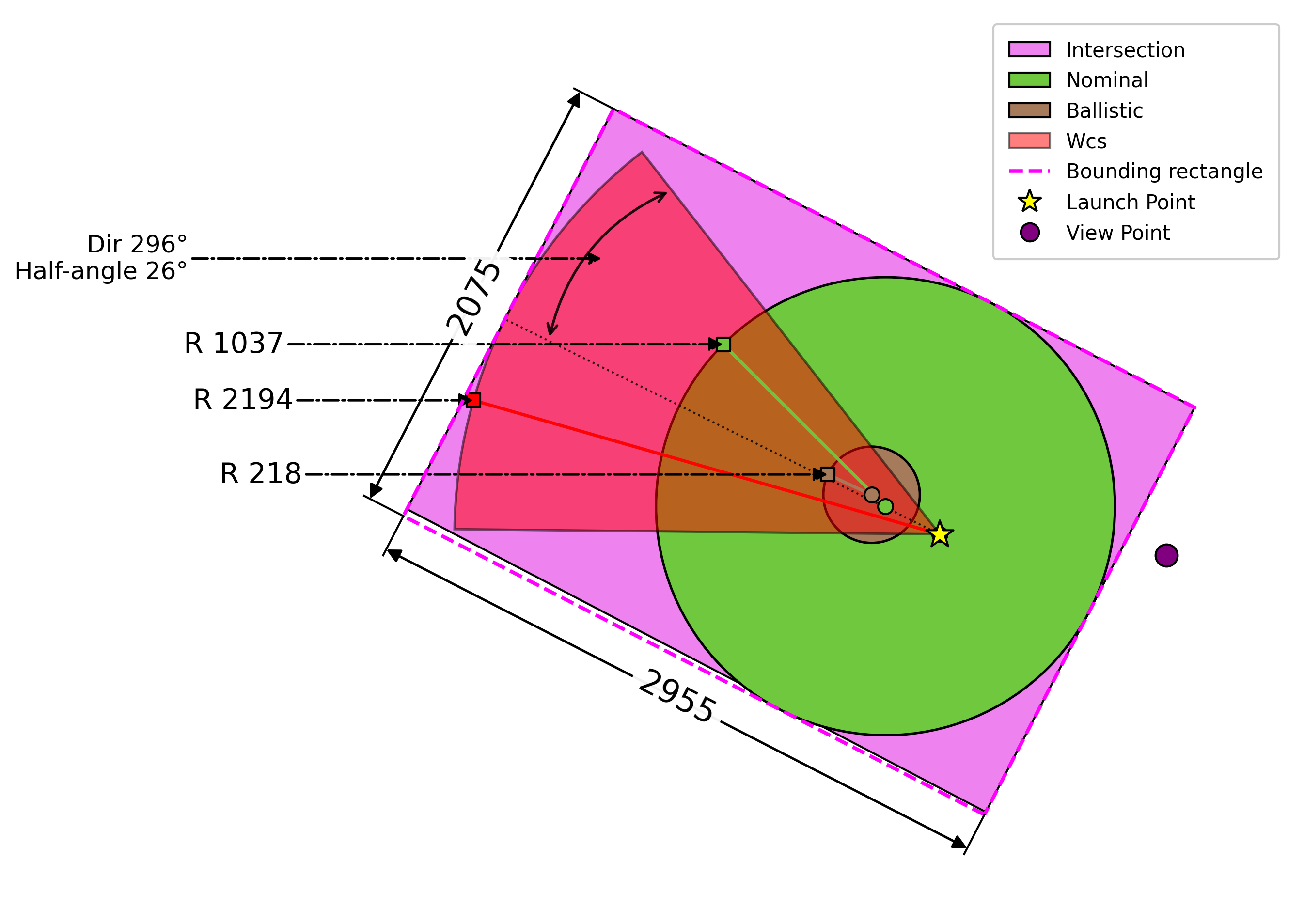 Structural Analysis