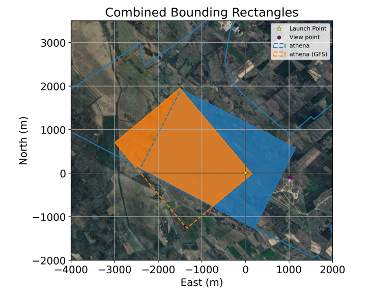 Telemetry Data