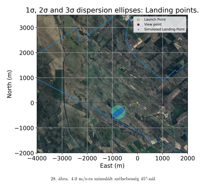 Wind Analysis